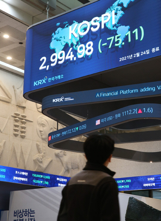 24일 코스피는 전 거래일 대비 75.11포인트(-2.45%) 급락한 2994.98에 장을 마쳤다.(한국거래소 제공)